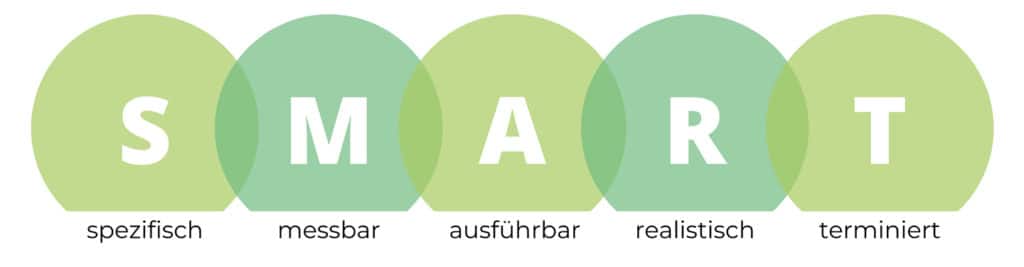 SMART Methode zur besseren Aufgabenplanung